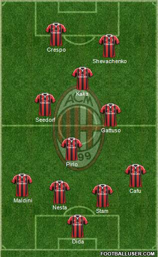 A.C. Milan Formation 2013