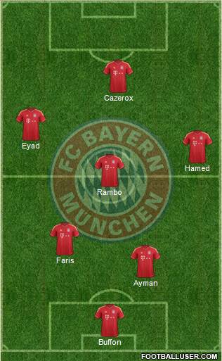 FC Bayern München Formation 2013