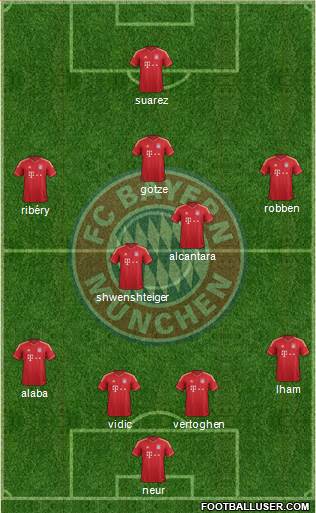 FC Bayern München Formation 2013