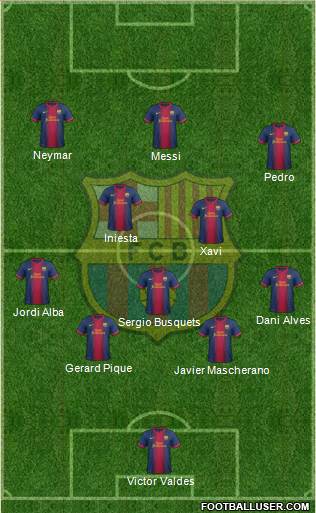 F.C. Barcelona Formation 2013