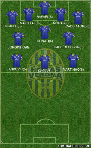 Hellas Verona Formation 2013