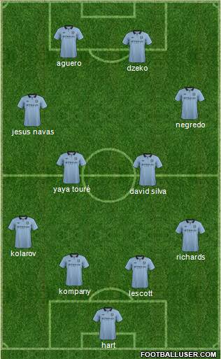 Manchester City Formation 2013