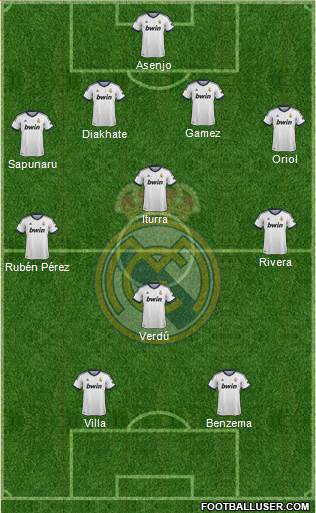 Real Madrid C.F. Formation 2013