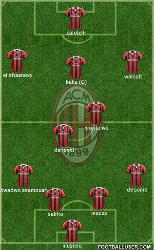 A.C. Milan Formation 2013