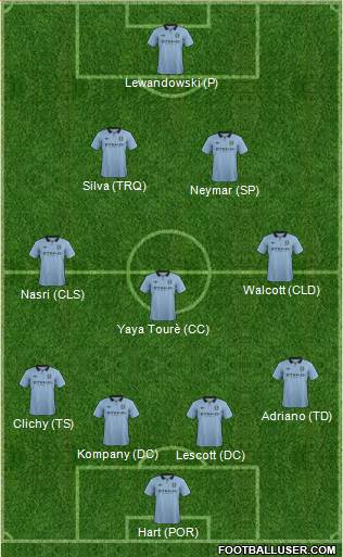 Manchester City Formation 2013