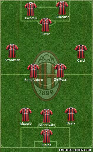 A.C. Milan Formation 2013