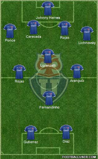 CF Universidad de Chile Formation 2013