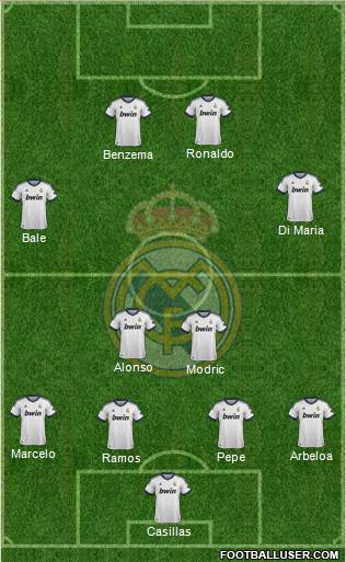 Real Madrid C.F. Formation 2013