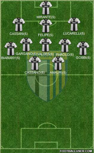 Parma Formation 2013