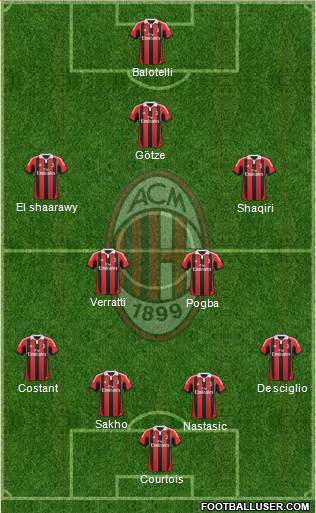 A.C. Milan Formation 2013