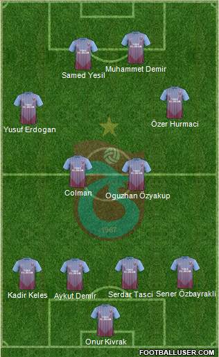 Trabzonspor Formation 2013