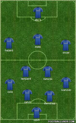 Chelsea Formation 2013