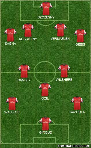 Arsenal Formation 2013