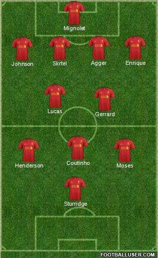 Liverpool Formation 2013