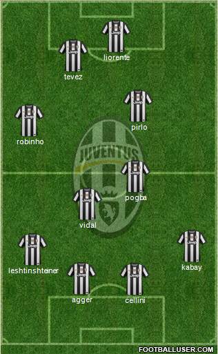 Juventus Formation 2013