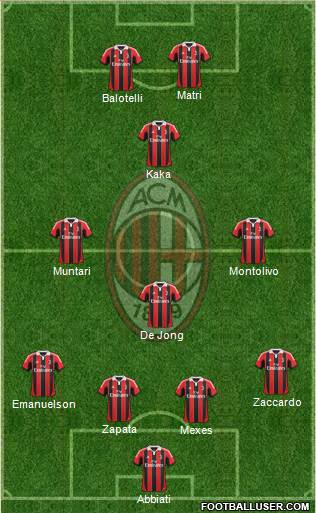 A.C. Milan Formation 2013