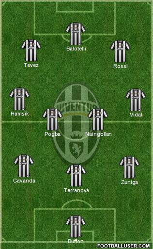 Juventus Formation 2013