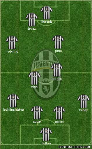 Juventus Formation 2013