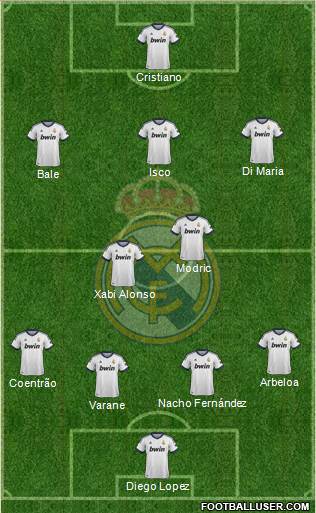 Real Madrid C.F. Formation 2013