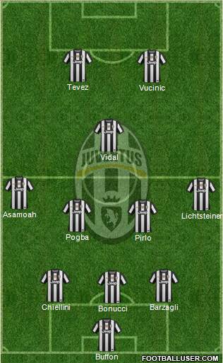 Juventus Formation 2013