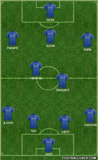 Chelsea Formation 2013