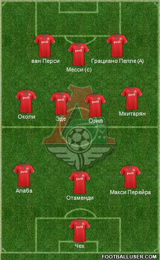Lokomotiv Moscow Formation 2013