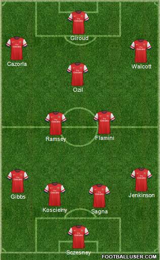 Arsenal Formation 2013