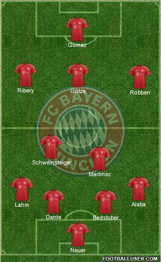 FC Bayern München Formation 2013
