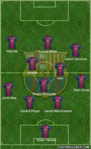 F.C. Barcelona Formation 2013