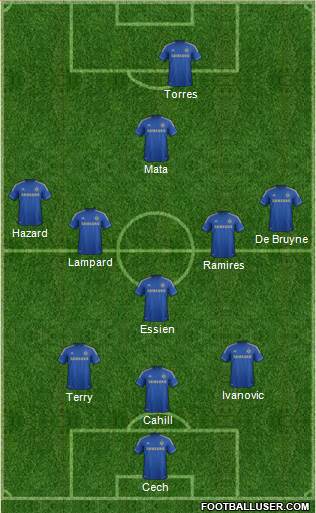 Chelsea Formation 2013