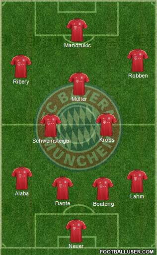 FC Bayern München Formation 2013