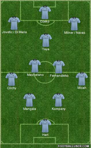 Manchester City Formation 2013