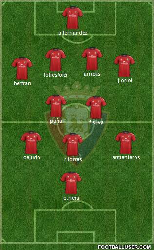 C. At. Osasuna Formation 2013
