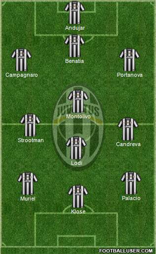 Juventus Formation 2013