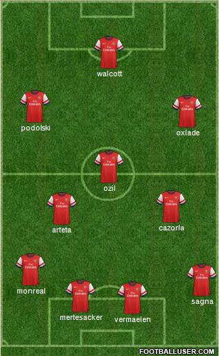 Arsenal Formation 2013