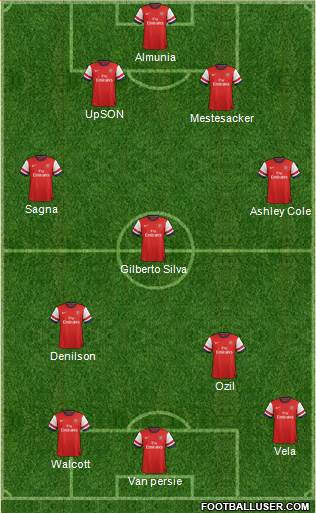 Arsenal Formation 2013