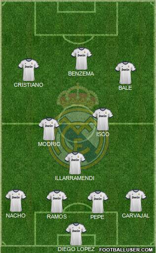 Real Madrid C.F. Formation 2013