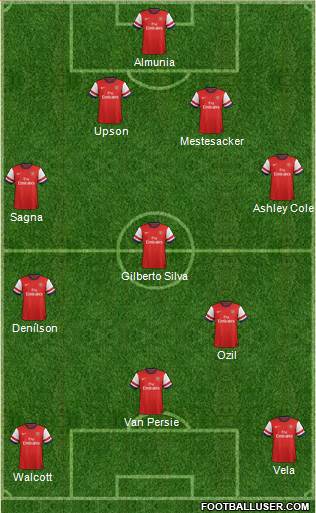 Arsenal Formation 2013