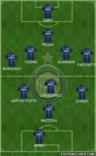 F.C. Internazionale Formation 2013
