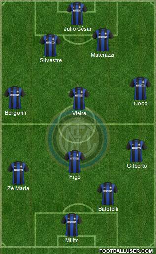 F.C. Internazionale Formation 2013