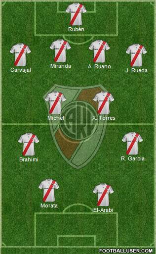 River Plate Formation 2013