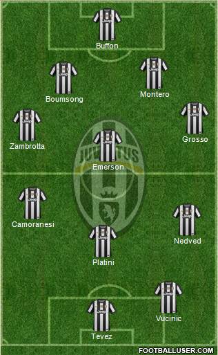 Juventus Formation 2013
