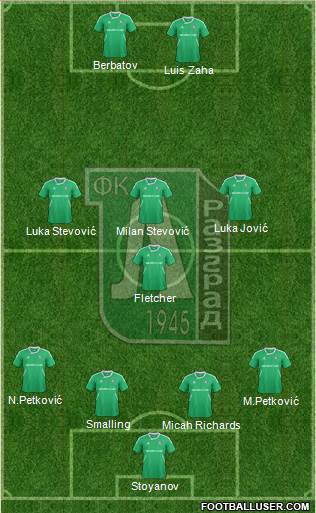 Ludogorets 1947 (Razgrad) Formation 2013
