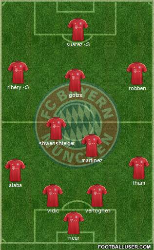 FC Bayern München Formation 2013