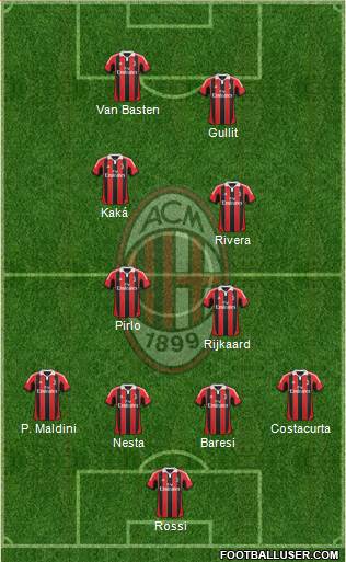 A.C. Milan Formation 2013