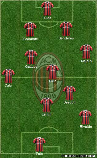 A.C. Milan Formation 2013