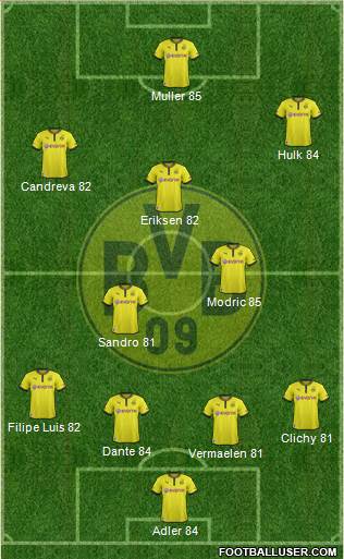 Borussia Dortmund Formation 2013