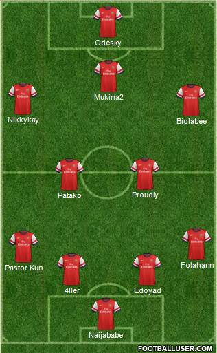 Arsenal Formation 2013