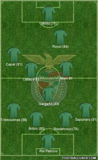Sport Lisboa e Benfica - SAD Formation 2013