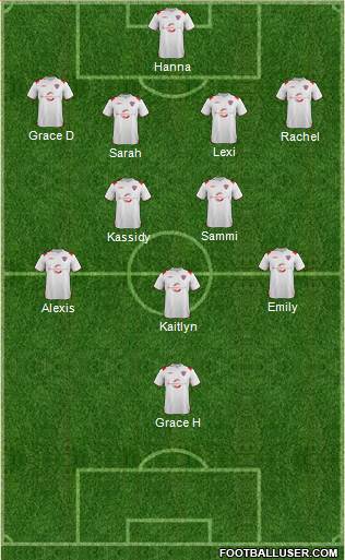 Austin Aztex Formation 2013